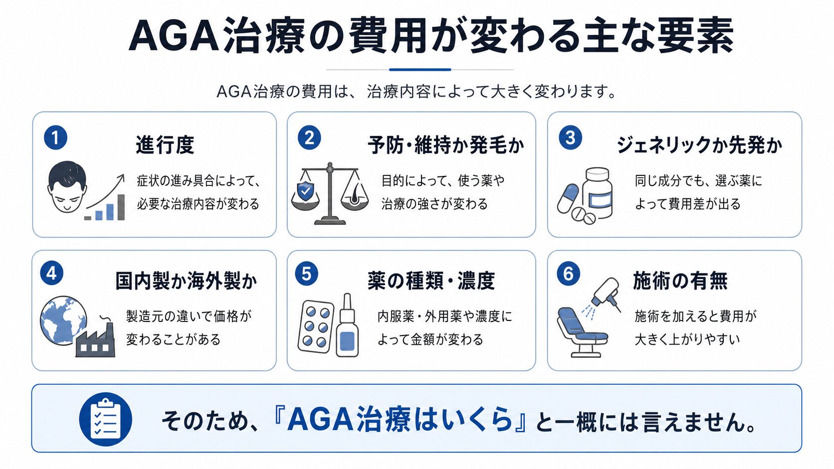 AGA治療の費用が変わる主な要素